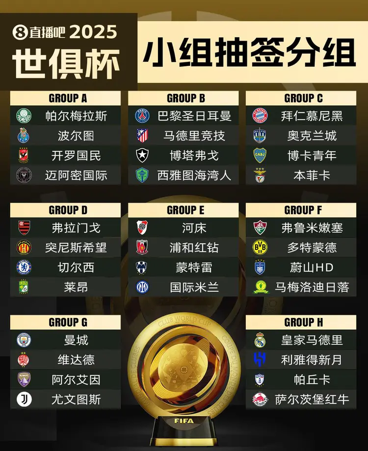 世俱杯开赛在即，各大豪门球队备战气势如虹的简单介绍