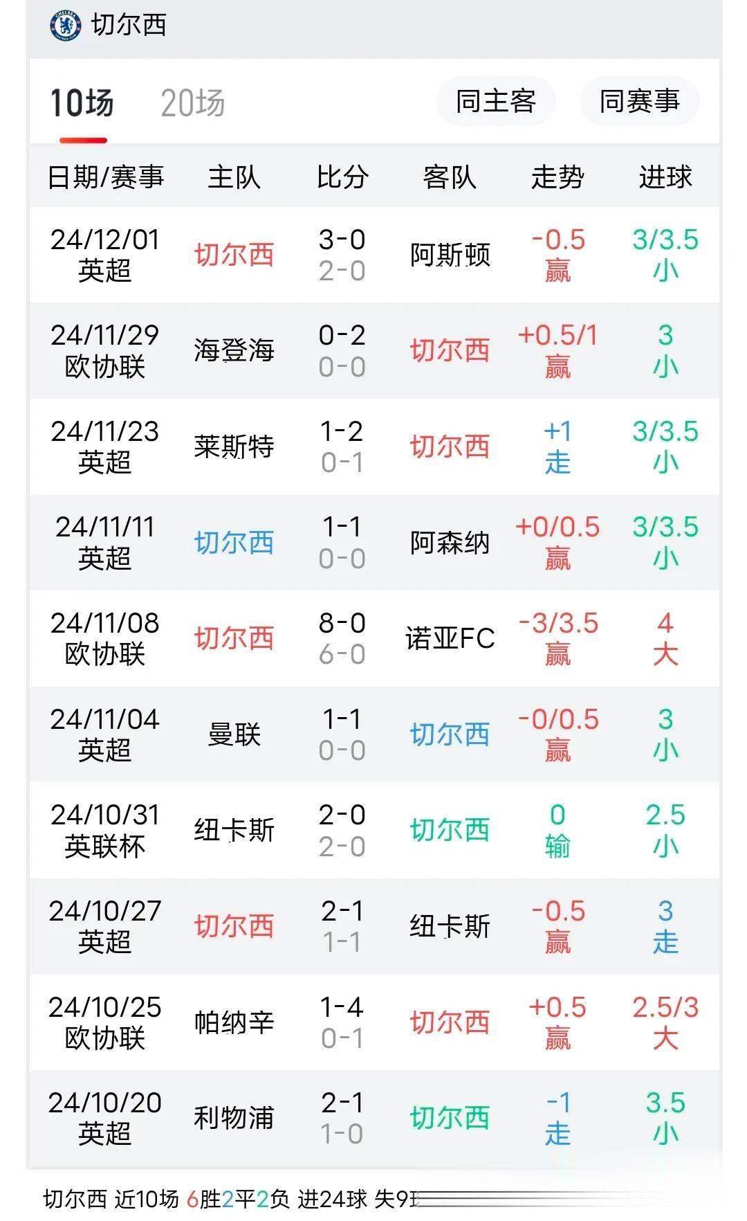 南安普顿客场逼平对手，保级压力骤减
