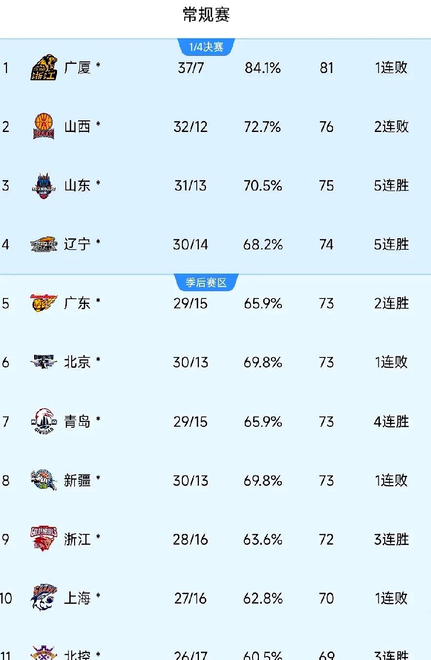 开云体育登录-浙江男篮下一场比赛的召开时间有何变动？的简单介绍