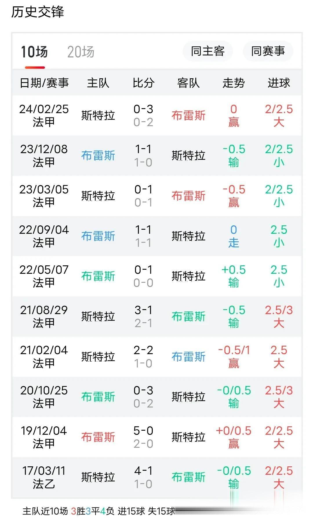 开云体育下载-关于利尔暂居榜首，迎战掉队的斯特拉斯堡的信息